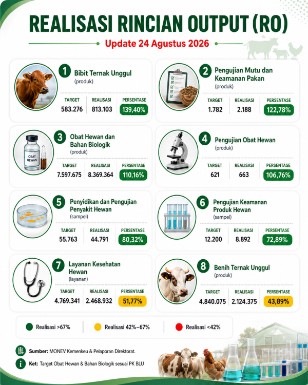 Infografis 4