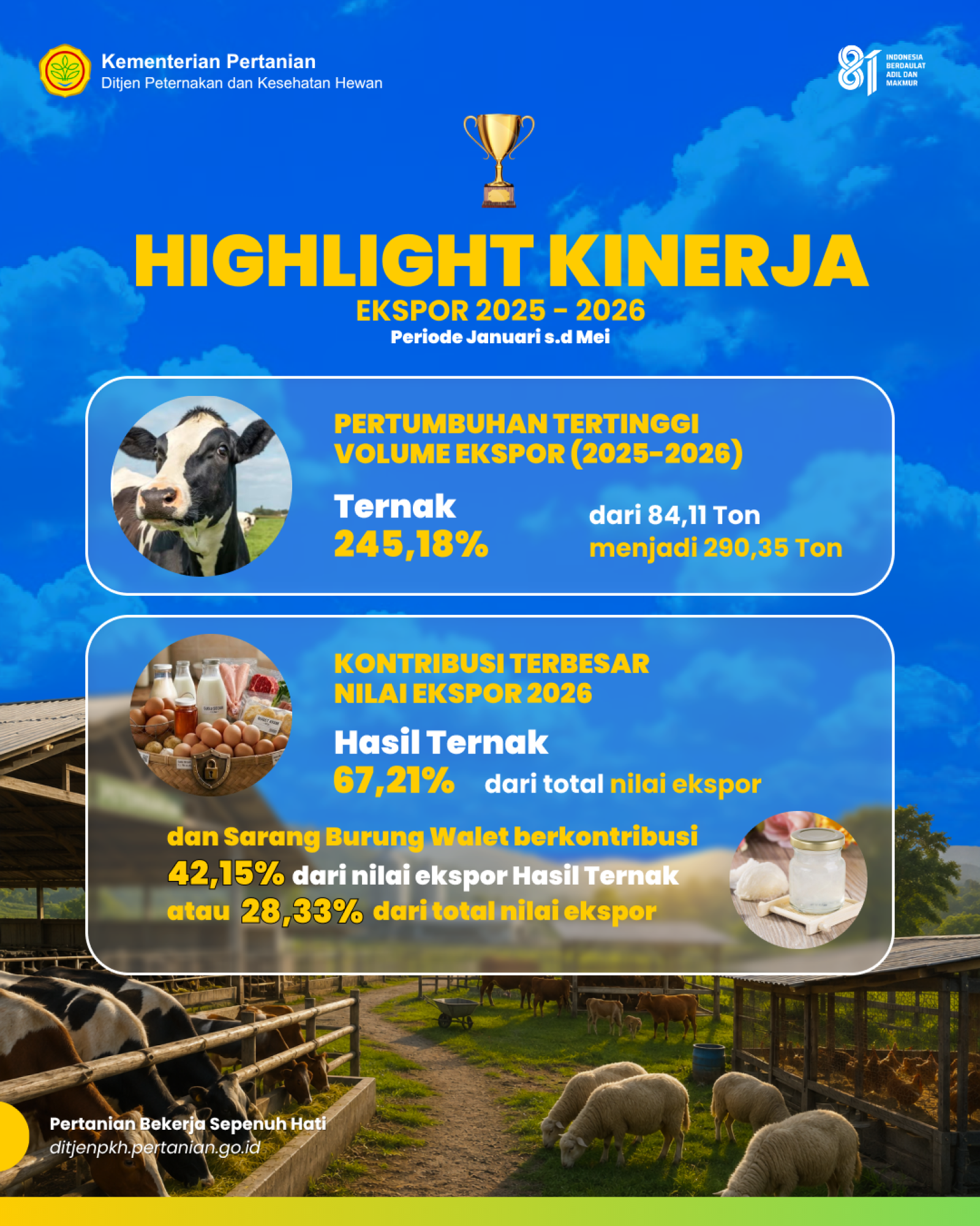 Kinerja Program